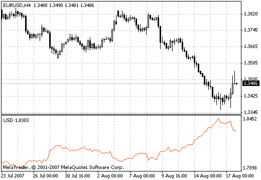 MIndex - indicator for MetaTrader 4