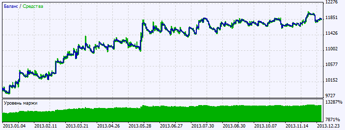 Exp_XPVT - expert for MetaTrader 5