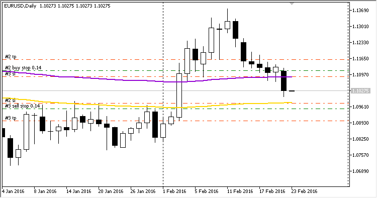 Binario - expert for MetaTrader 5