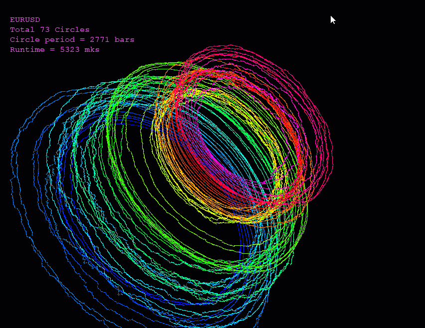 3D Spiral Quotes - indicator for MetaTrader 5