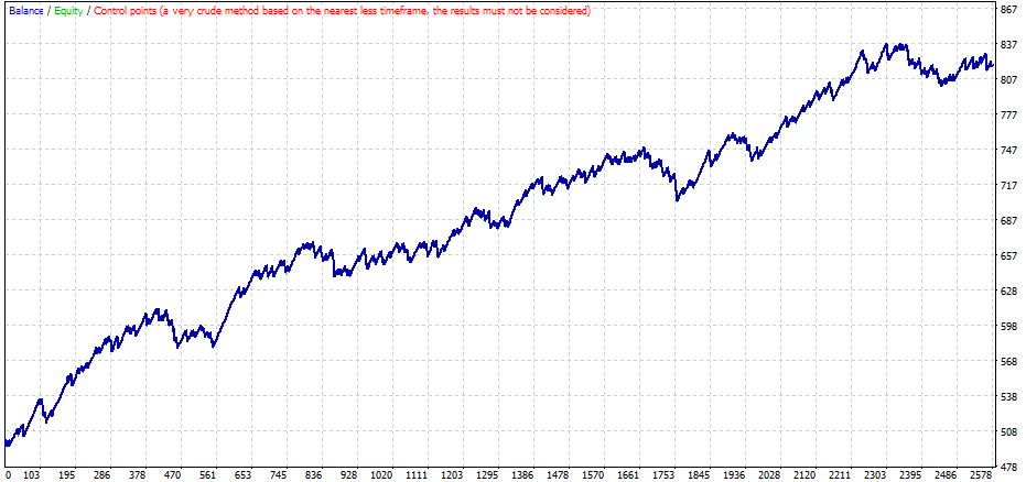 Safe Trend Scalp - expert for MetaTrader 4