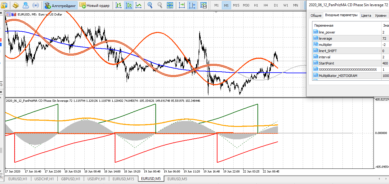 Pan PrizMA CD Phase Sin leverage 72 - indicator for MetaTrader 5