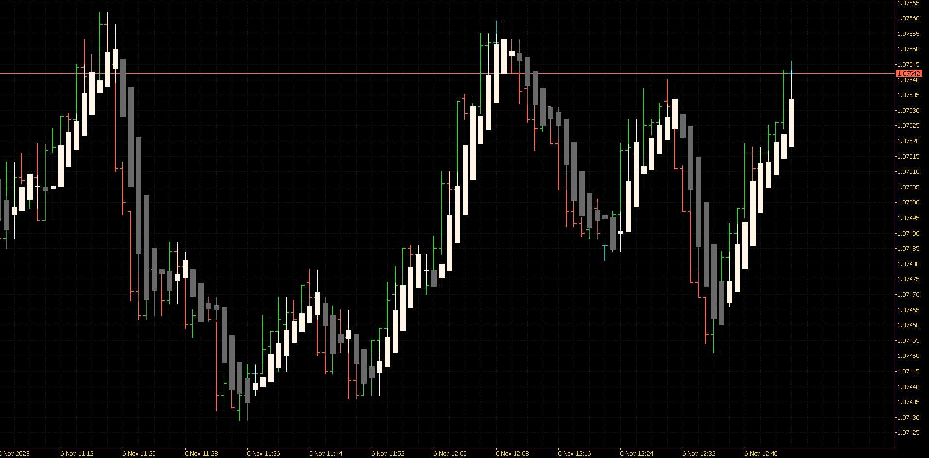 No Repaint Heiken Ashi - indicator for MetaTrader 5