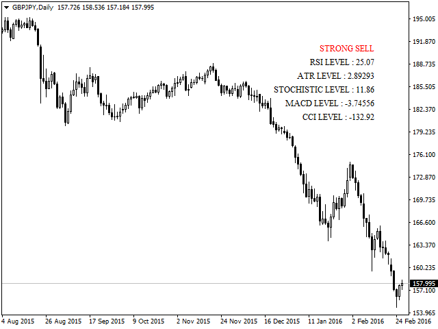 Trend Movers - indicator for MetaTrader 4