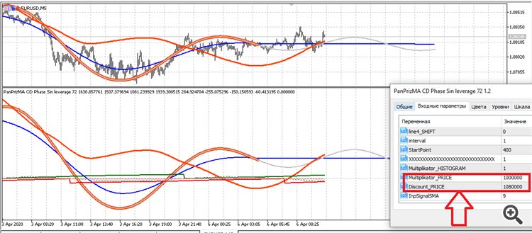 Pan PrizMA CD Phase Sin leverage 72 - indicator for MetaTrader 5