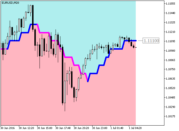 Volume_Weighted_MA_Cloud_Digit - indicator for MetaTrader 5