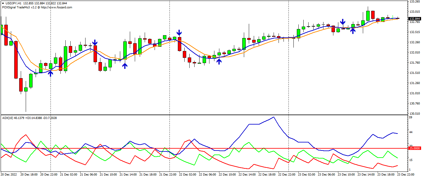 TradeMo - indicator for MetaTrader 4