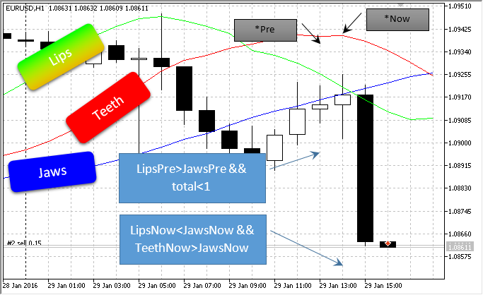RideAlligator - expert for MetaTrader 5