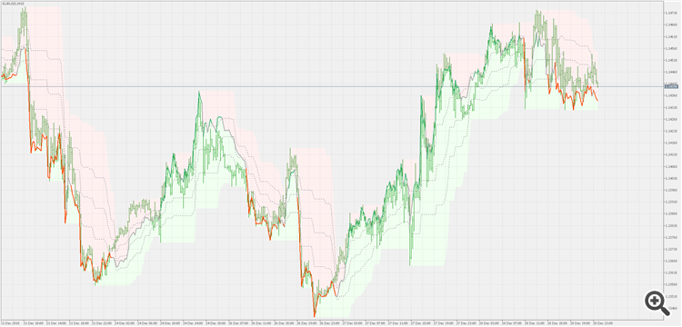 Extended normalized RSI - on chart version - indicator for MetaTrader 5