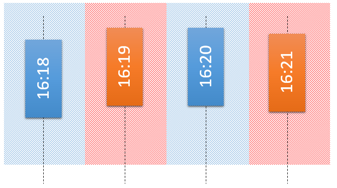 Searching Nearest Bar - script for MetaTrader 5