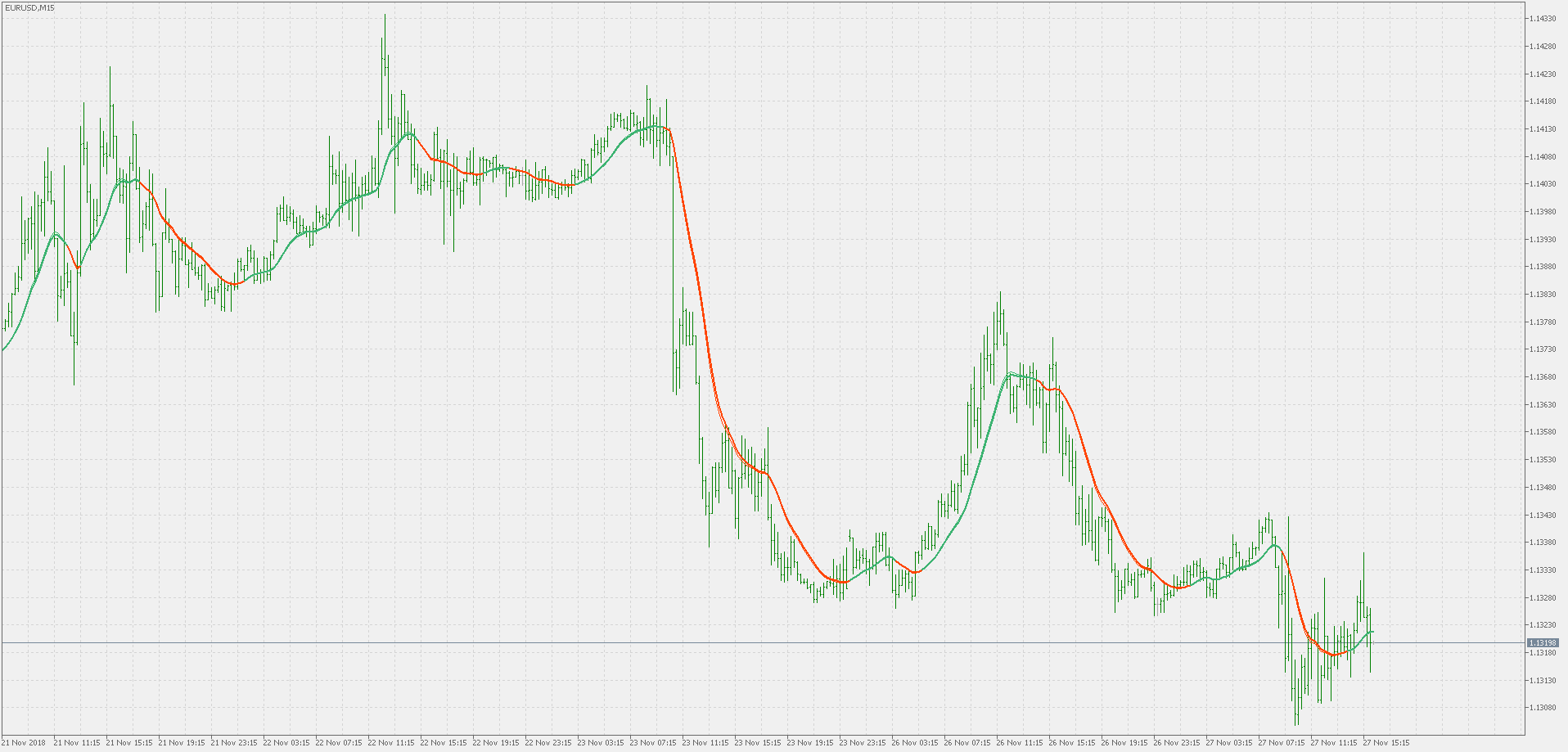 EMA variation ribbon - indicator for MetaTrader 5