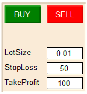 Backtesting Trade Assistant Panel - expert for MetaTrader 4