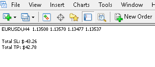 Displays open SL and TP totals - indicator for MetaTrader 4