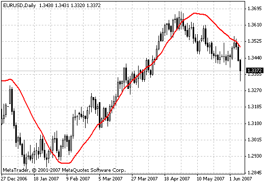 Lsma - indicator for MetaTrader 4