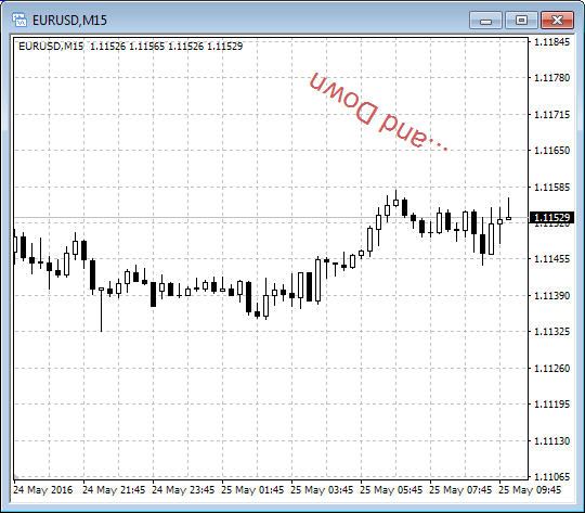 Rotating text objects - script for MetaTrader 4