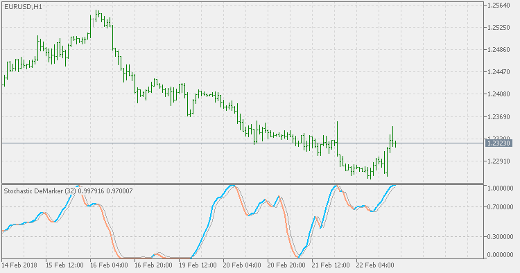 Stochastic DeMarker - indicator for MetaTrader 5