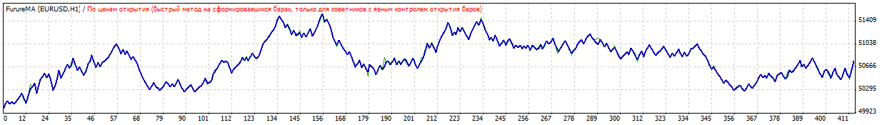 Future___ - expert for MetaTrader 4