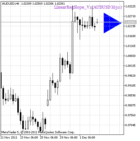 LinearRegSlope_V1_HTF_Signal - indicator for MetaTrader 5