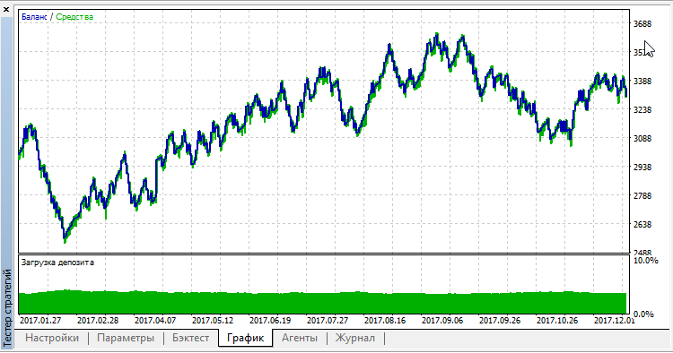 SAR trading v2.0 - expert for MetaTrader 5