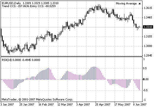 3C JRSX H - indicator for MetaTrader 4