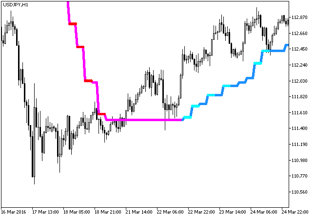 i-CAi_StDev_HTF - indicator for MetaTrader 5