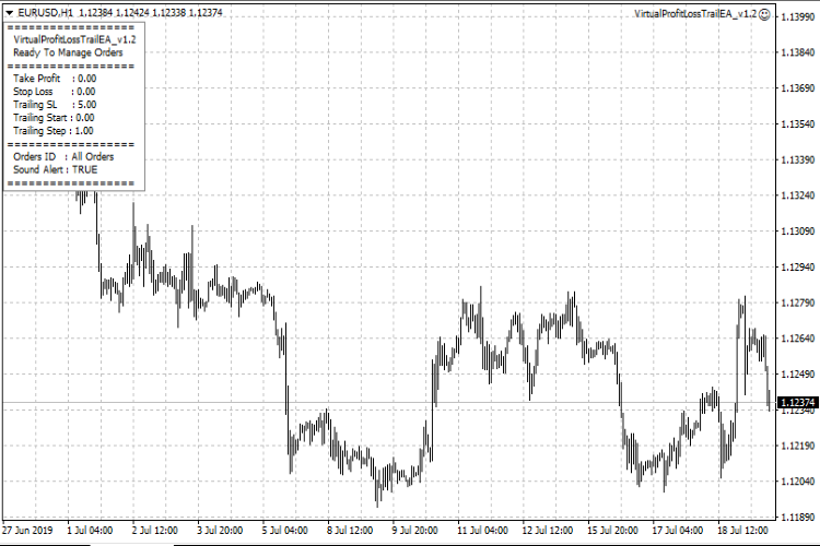 VirtualProfitLossTrailEA - expert for MetaTrader 4
