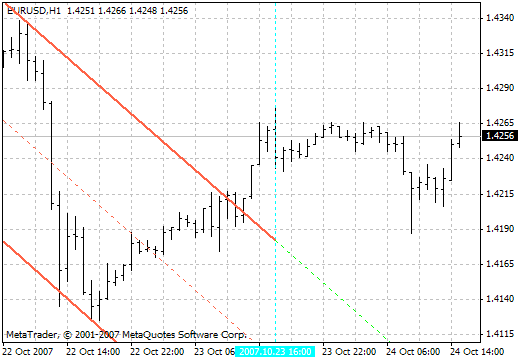 SHI_Mod_vLine - indicator for MetaTrader 4