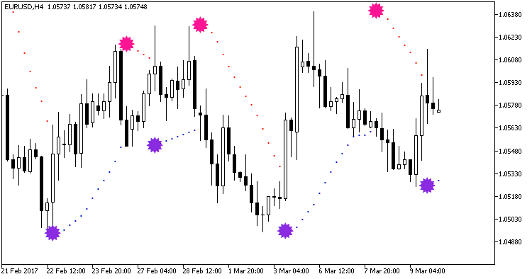 ColorParabolic_Alert - indicator for MetaTrader 5