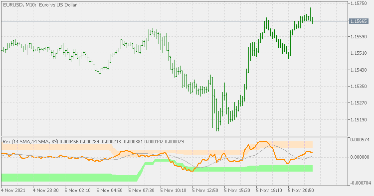 Rex (extended) - indicator for MetaTrader 5