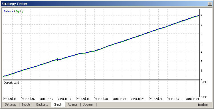 BITEX.ONE MarketMaker - expert for MetaTrader 5