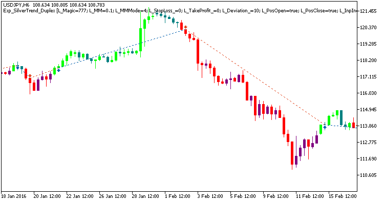Exp_SilverTrend_Duplex - expert for MetaTrader 5