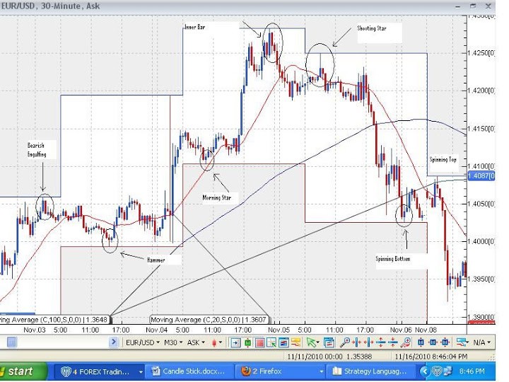 i-AnyRange - indicator for MetaTrader 5