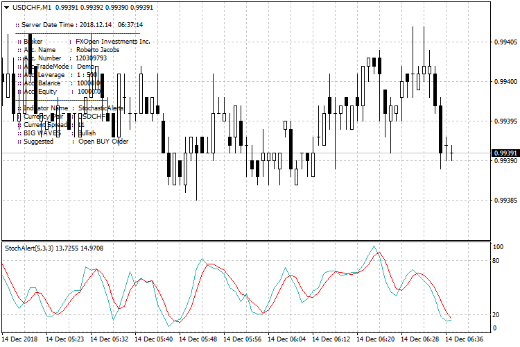 StochasticAlerts - indicator for MetaTrader 4