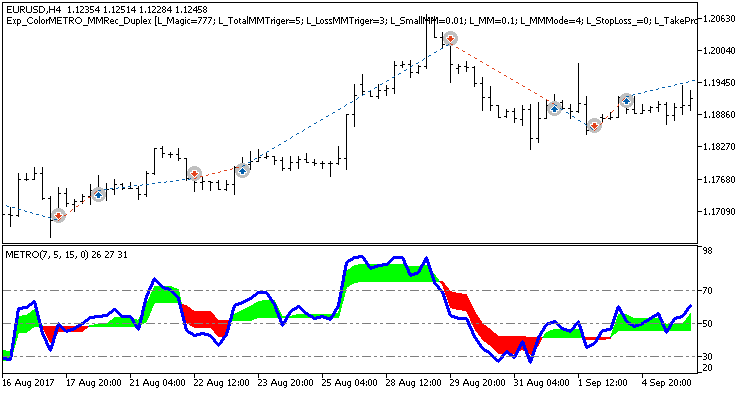 Exp_ColorMETRO_MMRec_Duplex - expert for MetaTrader 5