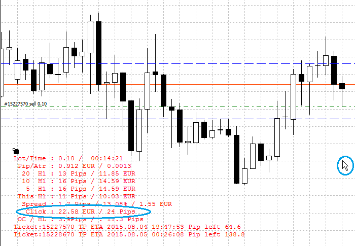 ToolBox - indicator for MetaTrader 4