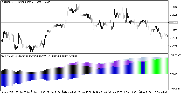 SVS_Trend_HTF - indicator for MetaTrader 5