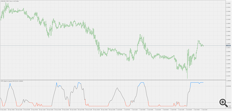 ATR adaptive smoothed Laguerre RSI 2 (extended) - indicator for MetaTrader 5