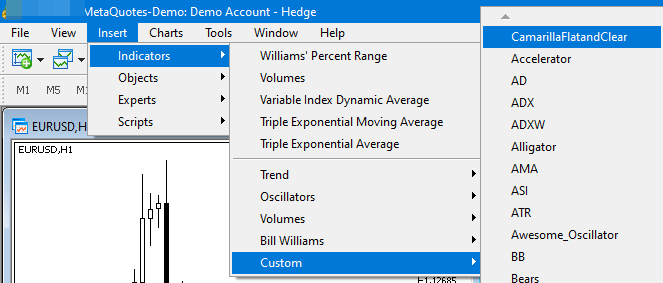 CamarillaFlatandClear - indicator for MetaTrader 5