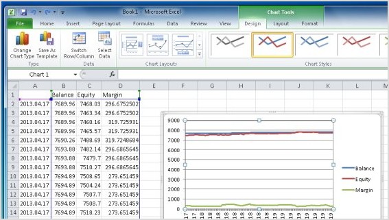 CSV Margin Tracker - expert for MetaTrader 4