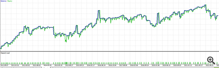 Divergence ema rsi - expert for MetaTrader 5
