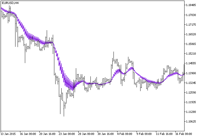 ind_aMU - indicator for MetaTrader 5