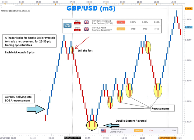 LineBreakOnChart - indicator for MetaTrader 5