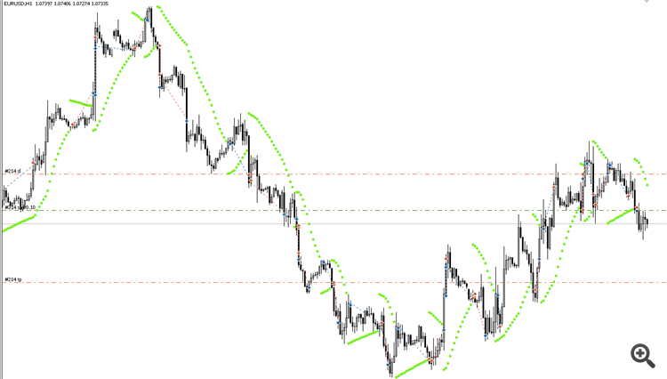 Parabolic SAR Expert - expert for MetaTrader 5