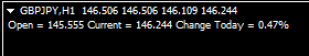 Daily Percent Change - indicator for MetaTrader 4