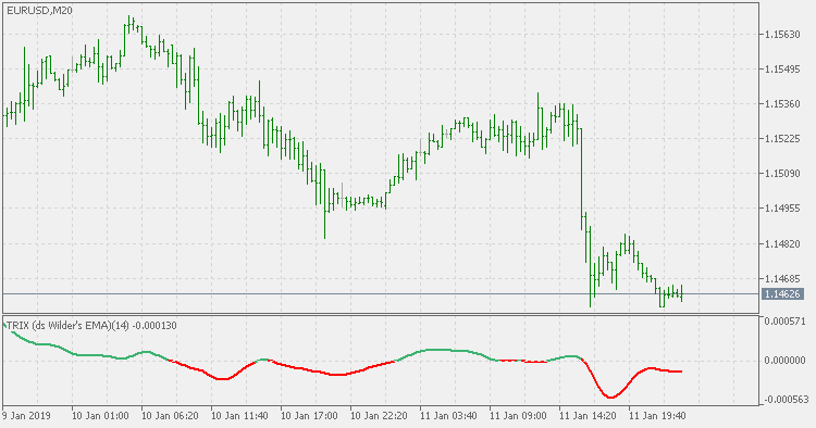 TRIX (using double smoothed Wilder's EMA) - indicator for MetaTrader 5