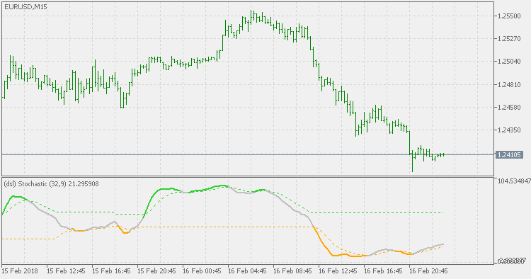 DSL - stochastic - indicator for MetaTrader 5
