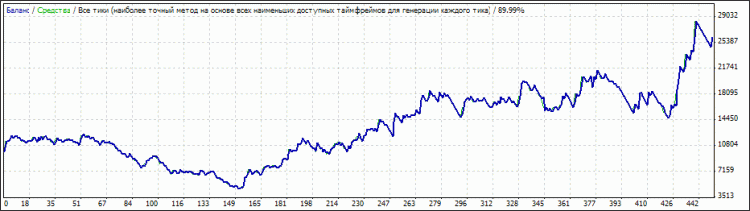 Hans123_Trader - expert for MetaTrader 4