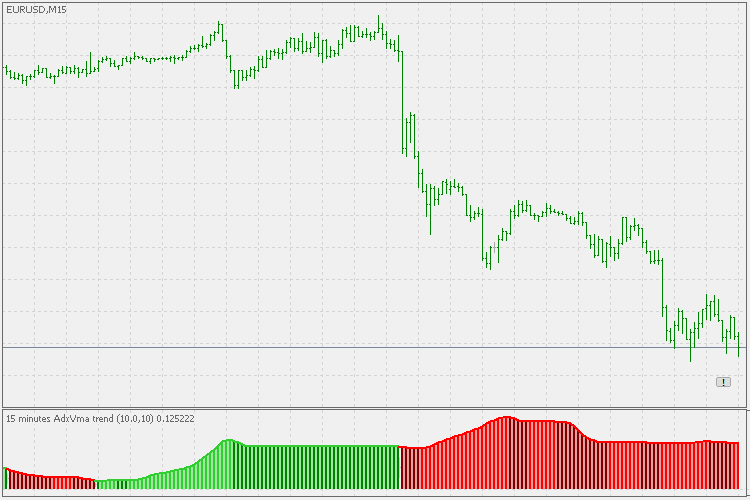 AdxVma trend - indicator for MetaTrader 5