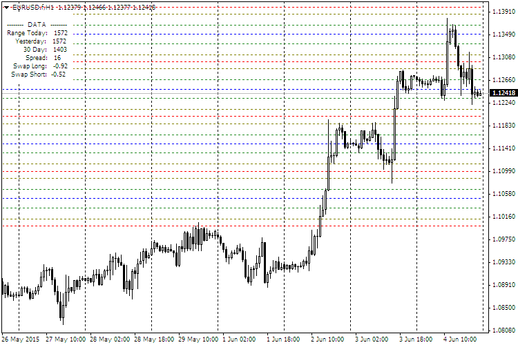 PrimeLevelsBlack - indicator for MetaTrader 4