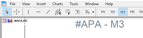 Symbol Name On Chart - indicator for MetaTrader 5